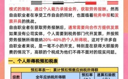 劳务合同如何合法税务筹划？