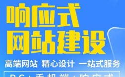 免费建站如何与朋友交流协作？
