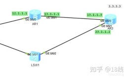 华为浮动路由配置命令怎么用？