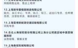 上海ADC招聘，薪资多少？要求如何？