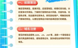 怎么搭建公司官网，公司官网搭建从哪开始？关键步骤有哪些？
