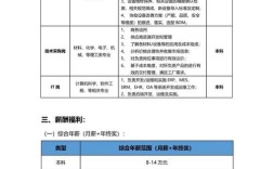 招聘HC盘点,具体岗位名额有多少?