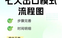 出口电商网站建设程序该如何选择？