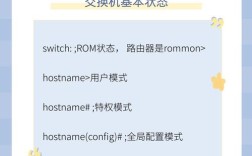 思科交换机命令行有哪些常用指令？