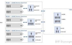 SAP User招聘，需具备哪些核心能力？