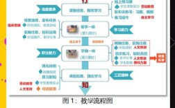 设计思维如何培养？这些例子能学会吗？