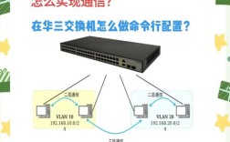 H3C如何用命令行开启端口？