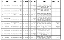 博雅德州招聘哪些岗位？要求如何？