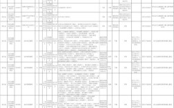 云南foss招聘具体岗位要求有哪些？