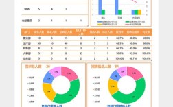 Android招聘需求与趋势如何？