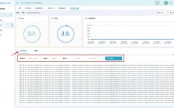dede列表页如何调用价格？