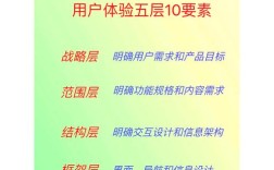 如何做好用户体验设计的核心关键是什么？