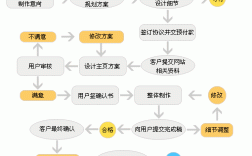 搭建公司网站的流程，搭建公司网站流程是怎样的？