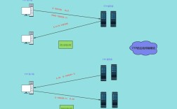 FTP如何连接到主机？