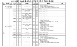 招聘OA需求具体指哪些系统功能？