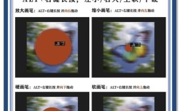 PS中如何快速调整画笔大小？