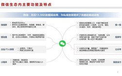 公众微信号搭建方案，公众微信号如何高效搭建？