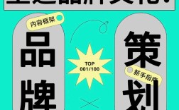 品牌形象如何完善？关键在哪？
