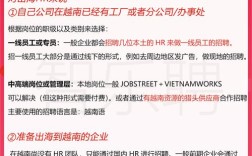 iBox招聘，具体岗位和要求是什么？