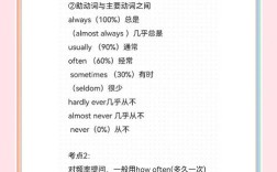 频度副词如何快速记忆？