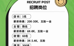 商城招聘模板怎么写？