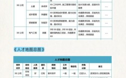 地图匹配岗位招什么技能人才？