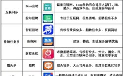 Topvast招聘，有哪些岗位要求？