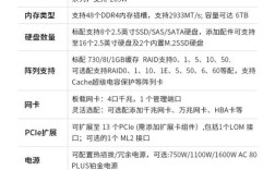 服务器配置如何选？购买指南看这里