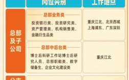 券商 量化招聘，券商量化招聘门槛高吗？