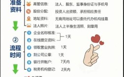 域名注册商靠什么盈利？