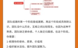 如何组建设计创意团队?关键在哪儿?