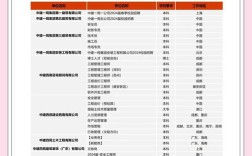 tower校园招聘，Tower校园招聘有哪些岗位值得关注？