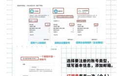 公众号微网页如何快速搭建？