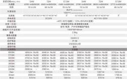 bat命令行参数如何传递与使用？