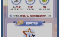 珠海工行招聘，珠海工行招聘有何要求与流程？