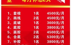 rhino招聘，鞋类岗位有哪些？