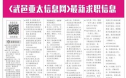 掌上武邑招聘，有哪些岗位可选？