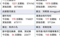 一尘网网页版注册步骤是什么？