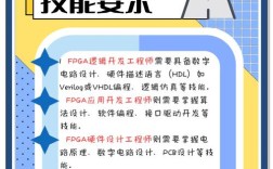 FPGA讲师招聘，门槛与要求是什么？
