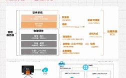 如何在服务器上搭建站点