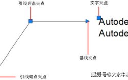 CAD指引线命令怎么用？