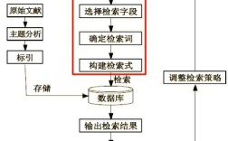如何写搜索检索过程?关键步骤有哪些?