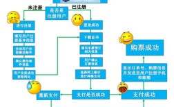 建网站票务，关键步骤和注意事项有哪些？