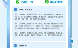 衡水惠普招聘什么岗位?要求多少薪资?