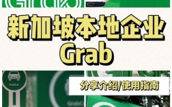 GrabTaxi招聘，具体岗位和要求是什么？