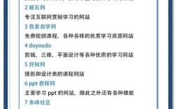 如何从零开始学做网站？