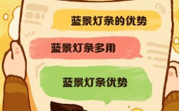 织梦幻灯蓝条怎么去掉？