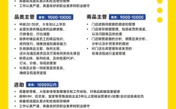 无锡Linux招聘，薪资多少？要求高吗？