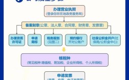 保险经纪公司报税有哪些注意事项?