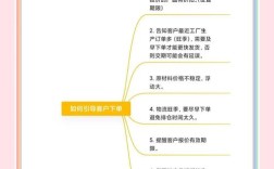页面如何差异化满足不同客户需求？